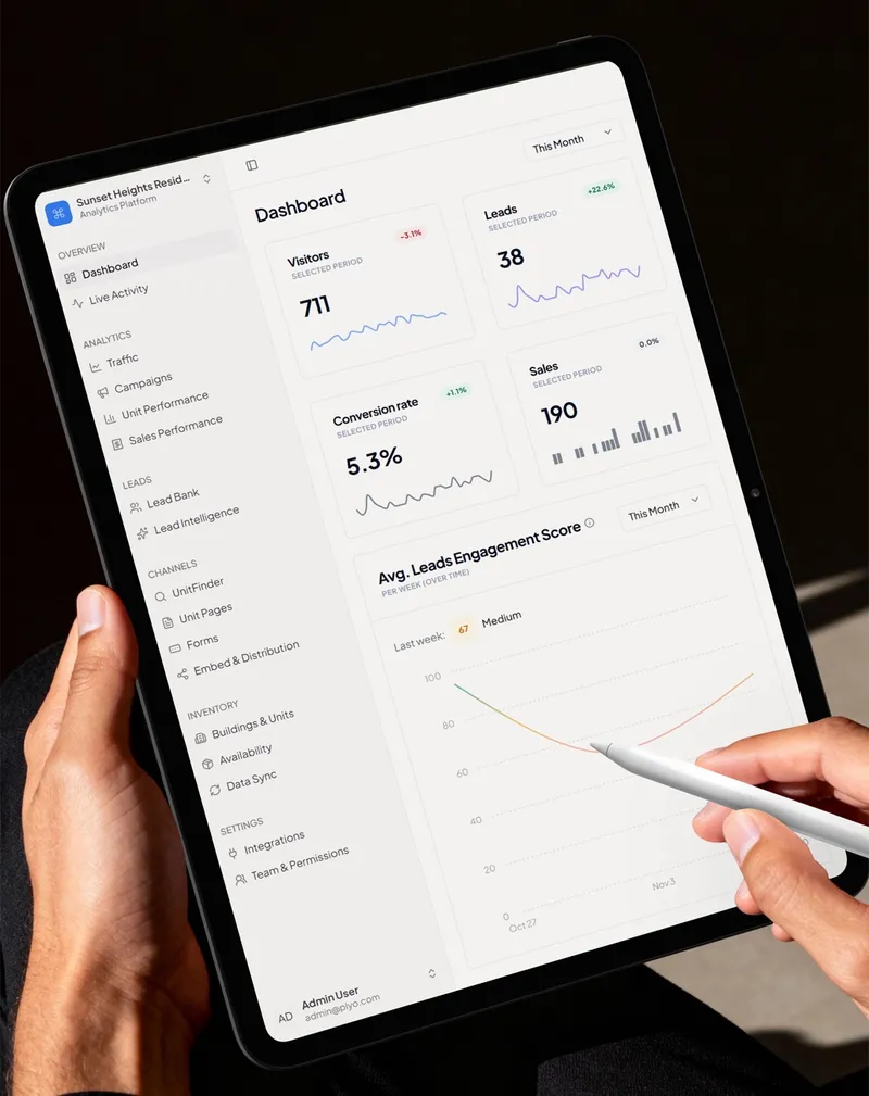 Console Analytics Dashboard